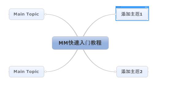 MindManager入門教程第二步