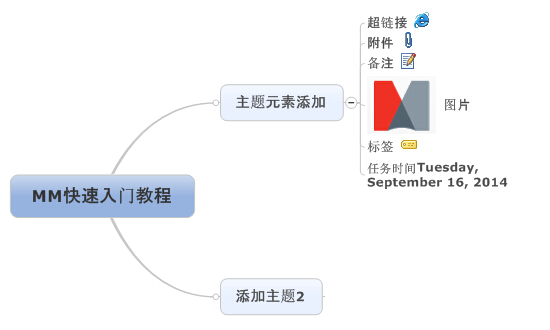 MindManager入門教程第三步-2