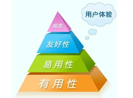 網(wǎng)站用戶(hù)體驗(yàn)設(shè)計(jì)對(duì)企業(yè)網(wǎng)站建設(shè)運(yùn)用實(shí)際效果十分重要